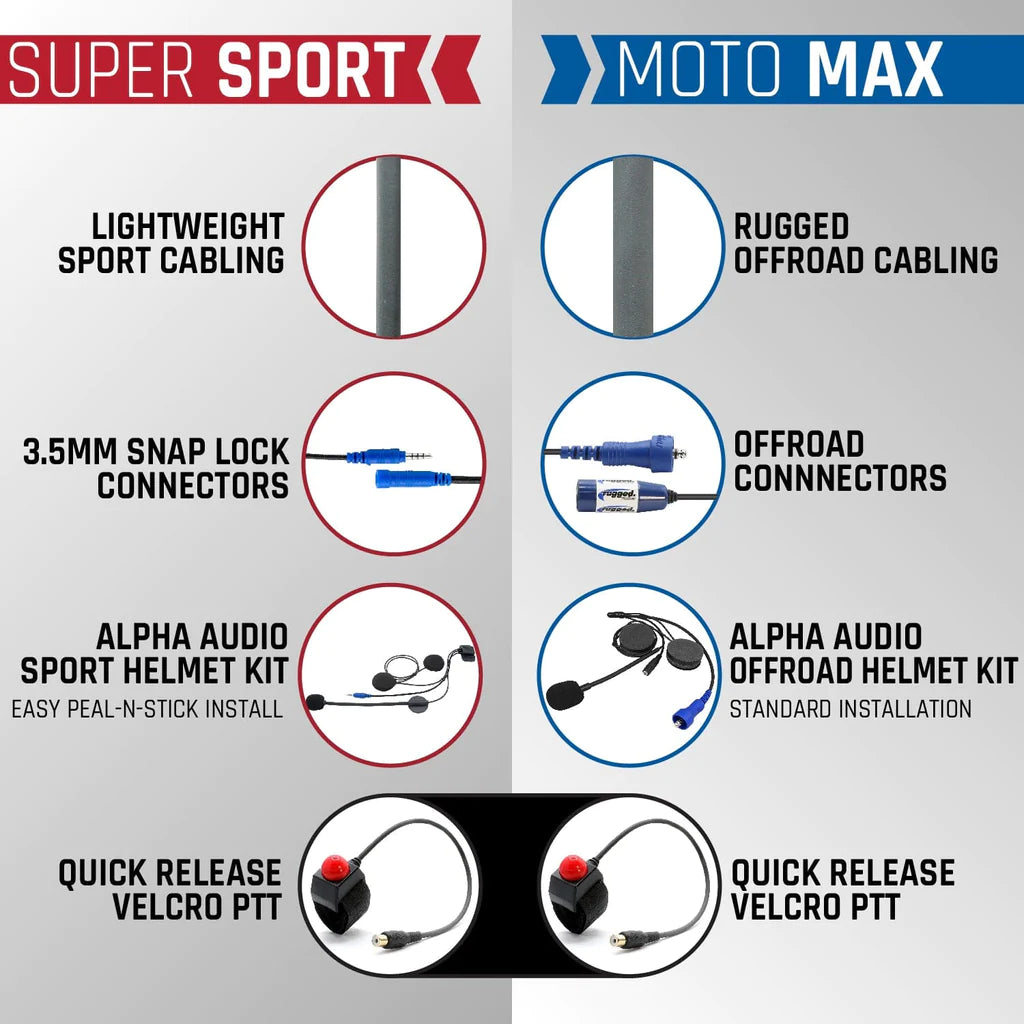 MOTO MAX Kit with Radio, Helmet Kit, Harness, and Handlebar Push-To-Talk